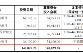 周六福再冲IPO：上市前大笔分红4.5亿，激进扩张自营门店致毛利率走低
