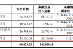 周六福再冲IPO：上市前大笔分红4.5亿，激进扩张自营门店致毛利率走低